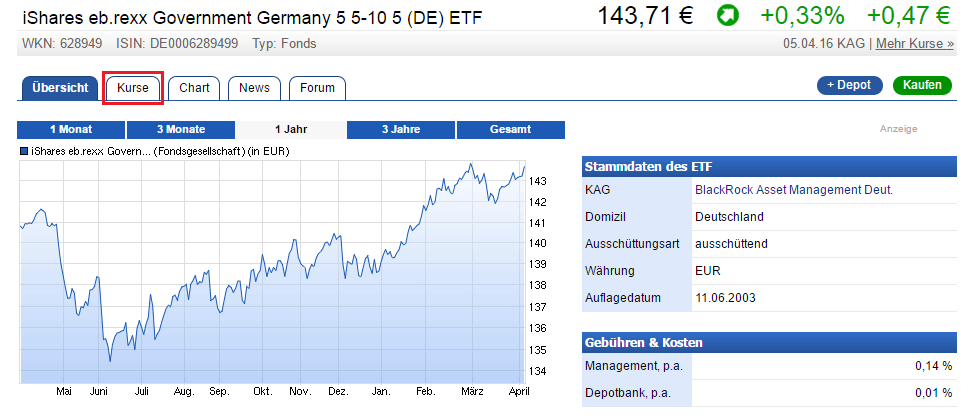 Finanzen mit Excel Teil 3